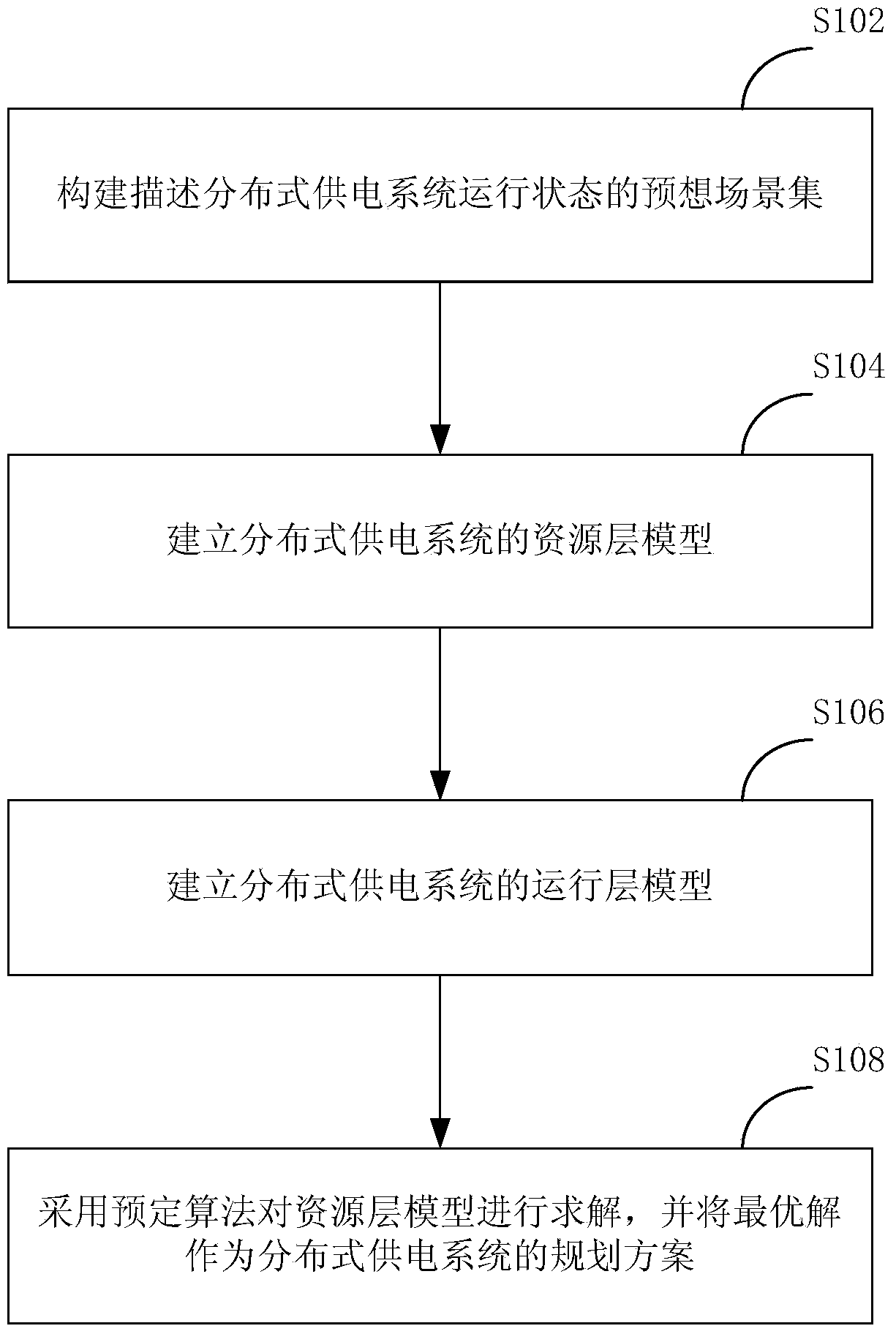 Method and device for planning distributed type power supply system