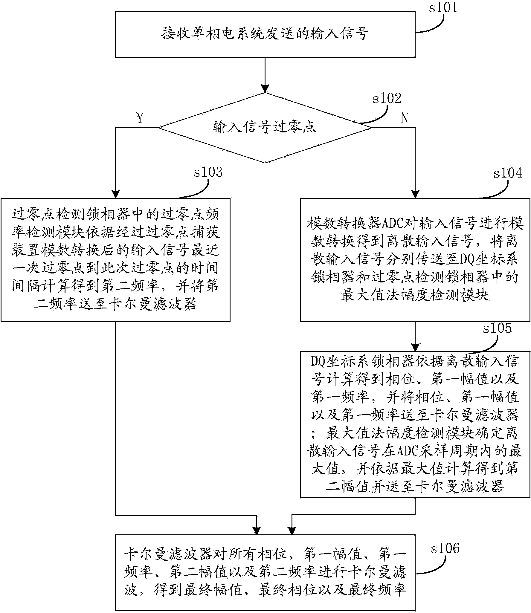 Single phase locking method and device