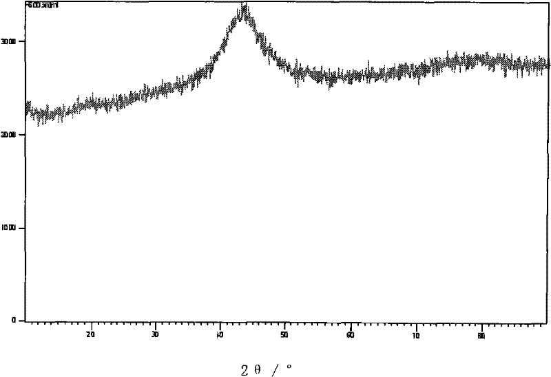 Iron-based amorphous alloy powder, iron-based amorphous alloy coating and preparation method thereof