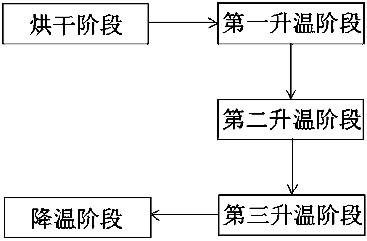 Preparation method of double-sided PERC battery