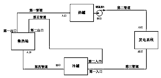 Heat tank control device, combined with weather prediction data, of groove type solar thermal electric power generation system