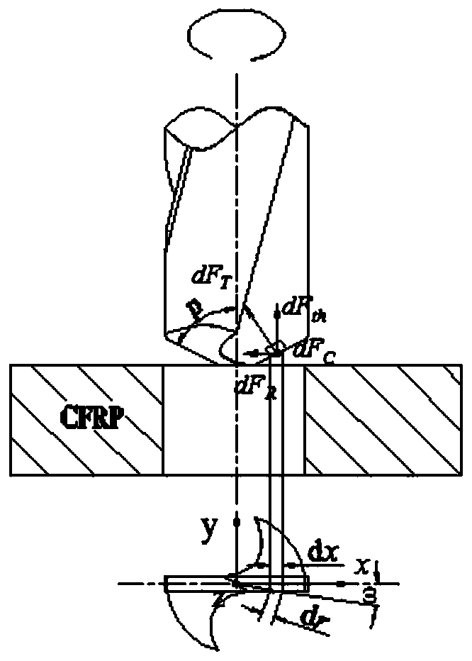 Whole-process axial force prediction method for rotary ultrasonic drilling of CFRP/Al