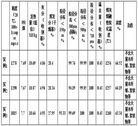 Method for preparing coal water slurry through mixing of reverse osmosis membrane (RO) sewage and VAE emulsion waste water