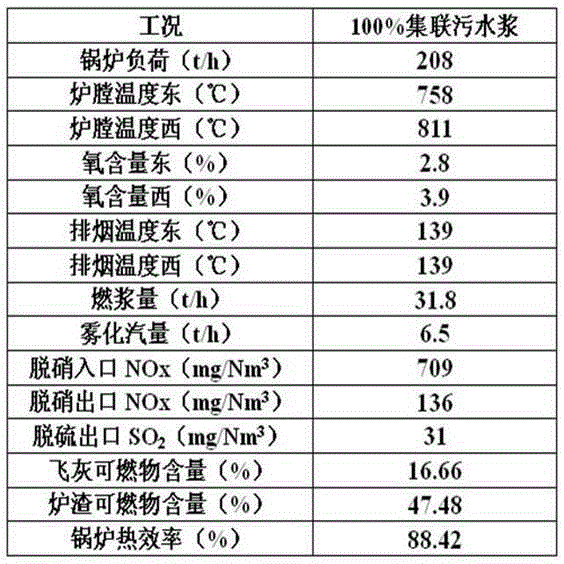 Method for preparing coal water slurry through mixing of reverse osmosis membrane (RO) sewage and VAE emulsion waste water