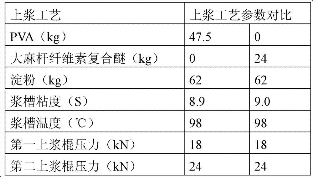 Hemp stalk composite cellulose ether and preparation method thereof