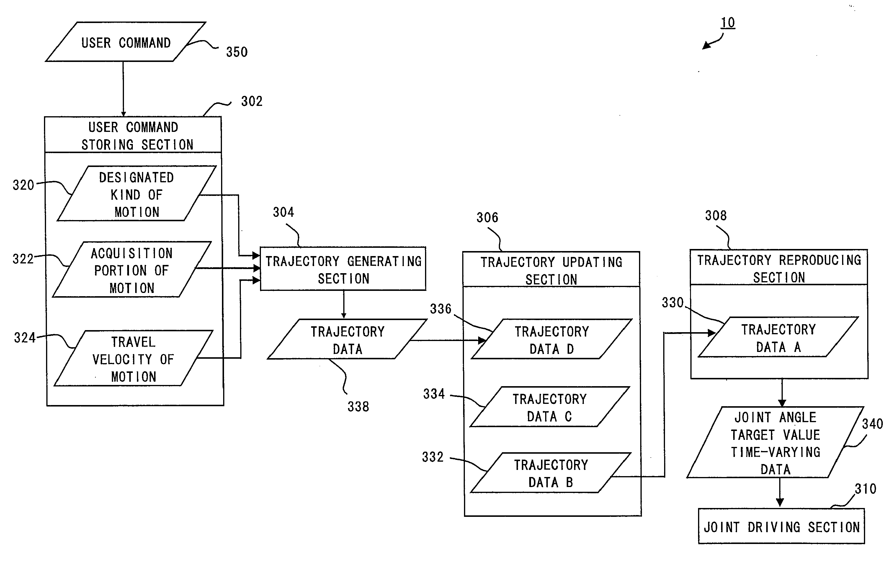 Legged robot and its control method