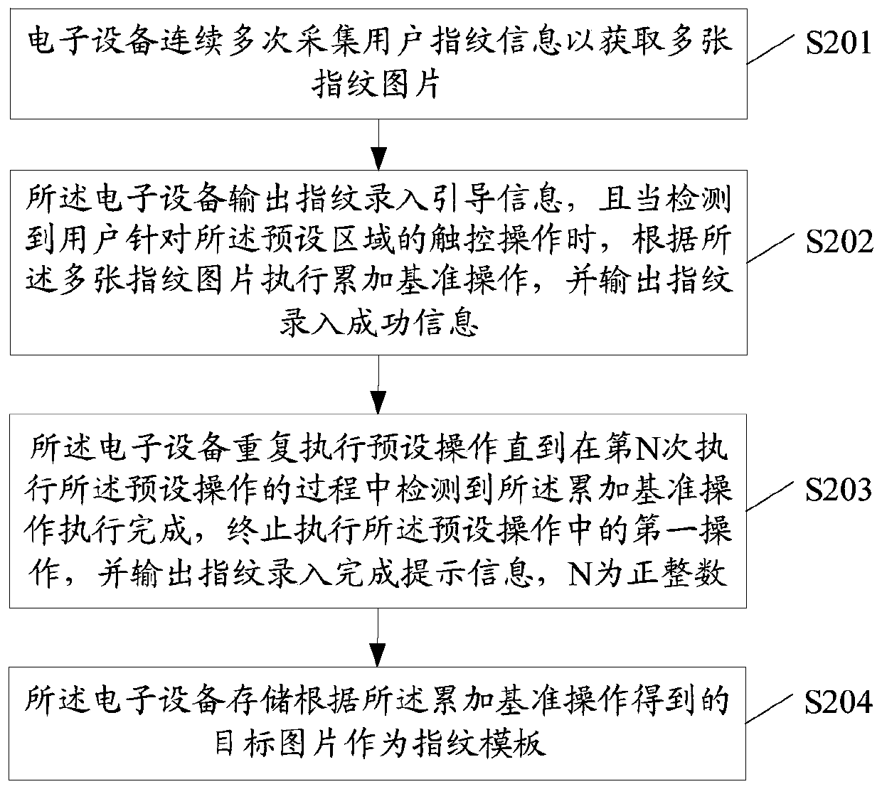 A fingerprint template acquisition method and a related device