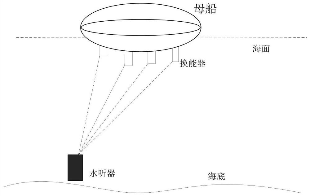 AUV (Autonomous Underwater Vehicle) underwater positioning method based on long-baseline underwater acoustic system aided navigation