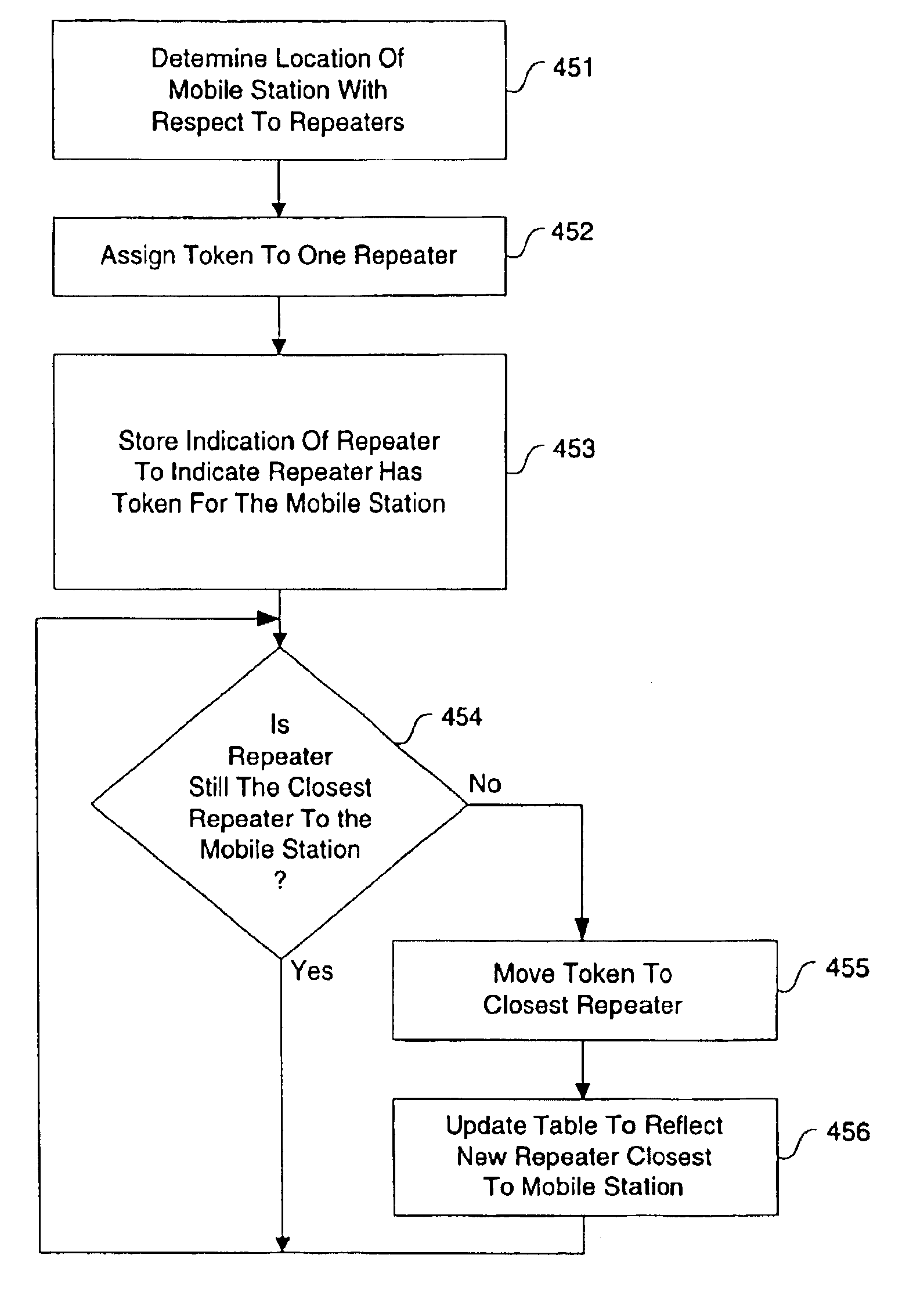 Token-based receiver diversity