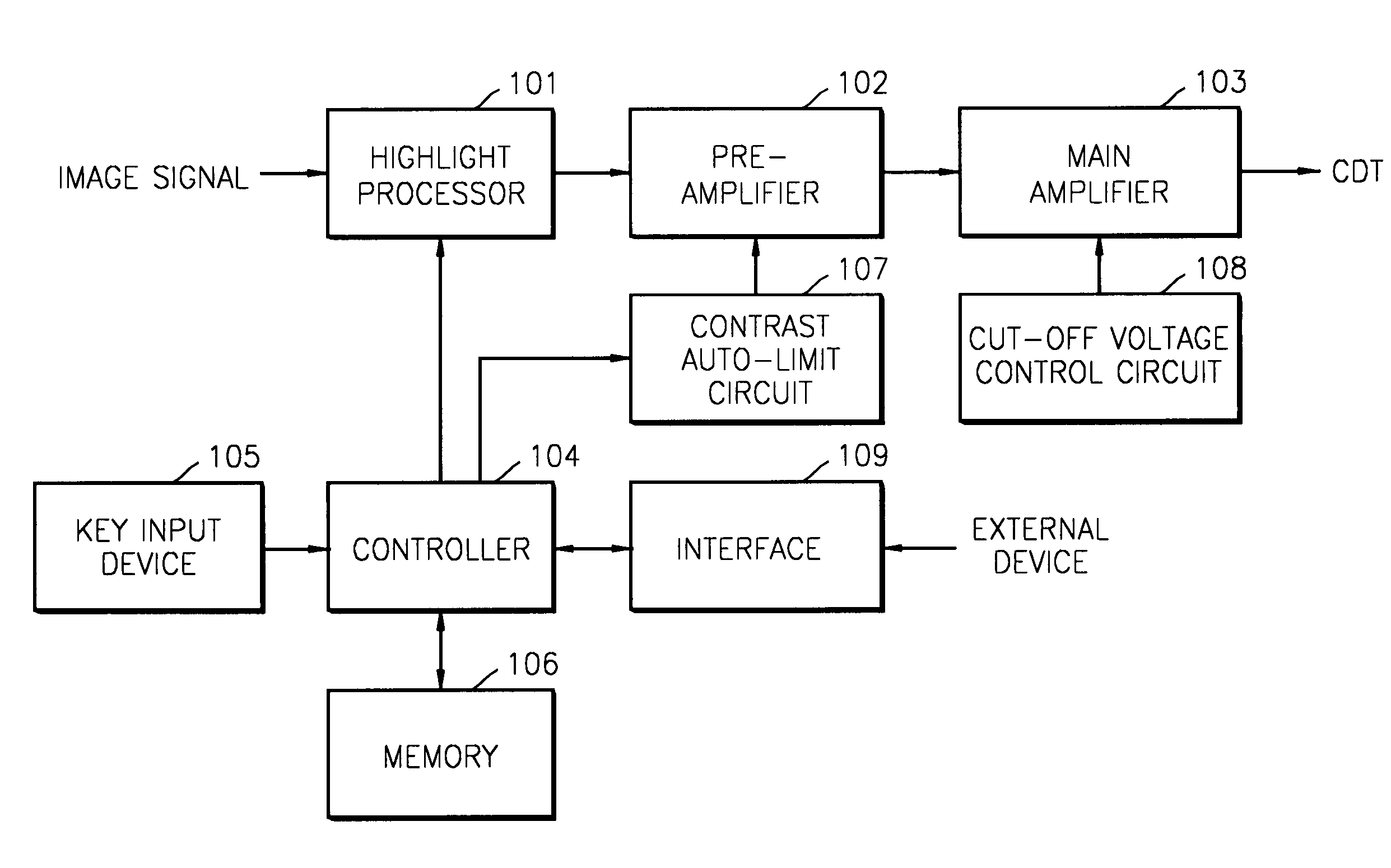 Method and apparatus for controlling brightness of image processing device