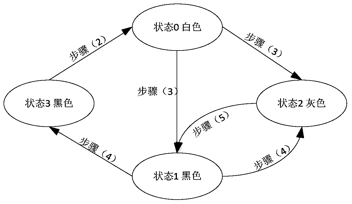 A connectivity recovery method for wireless sensor networks