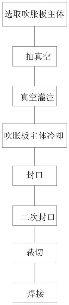 Manufacturing method of roll-bond aluminum vapor chamber