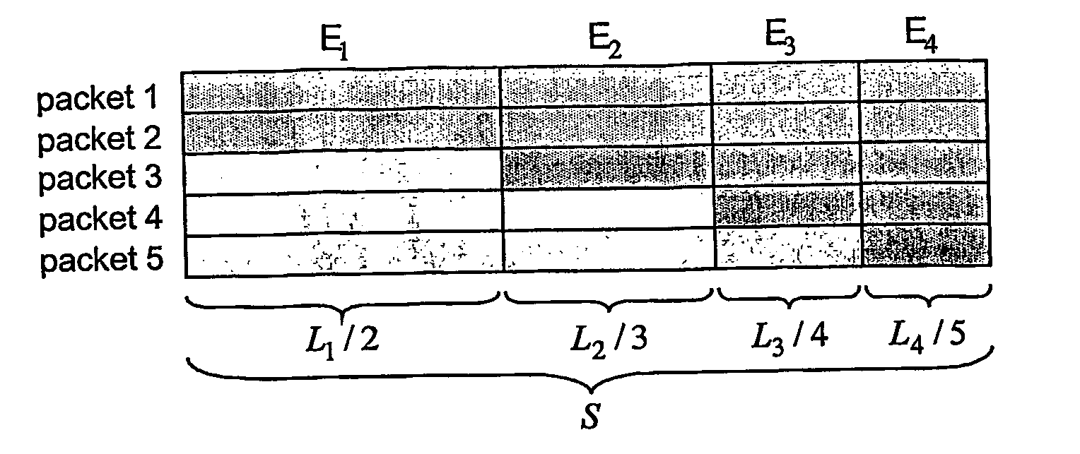 Method for transmitting data over lossy packet-based communication networks