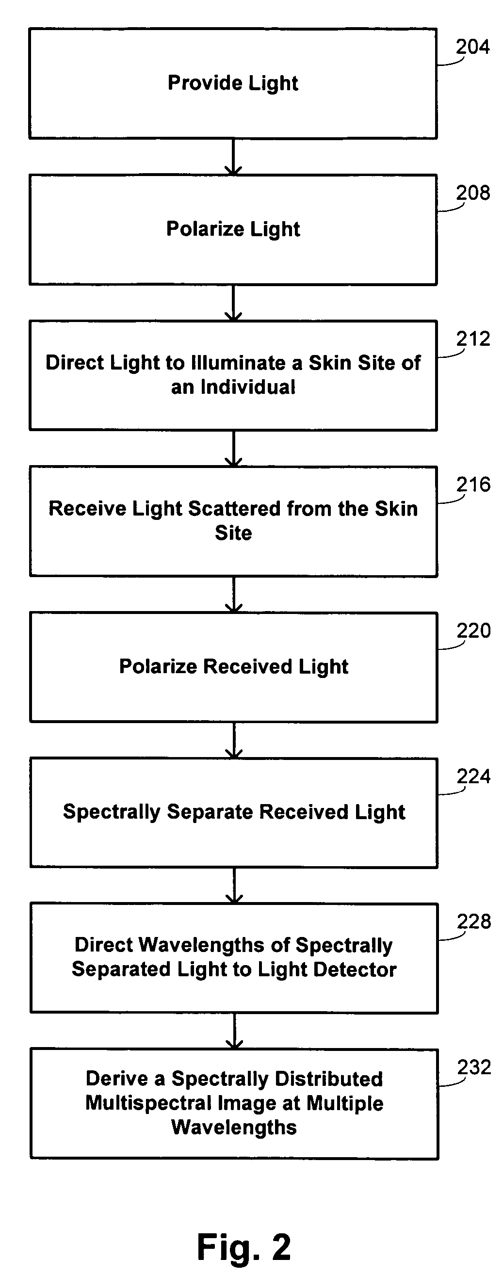 Methods and systems for estimation of personal characteristics from biometric measurements