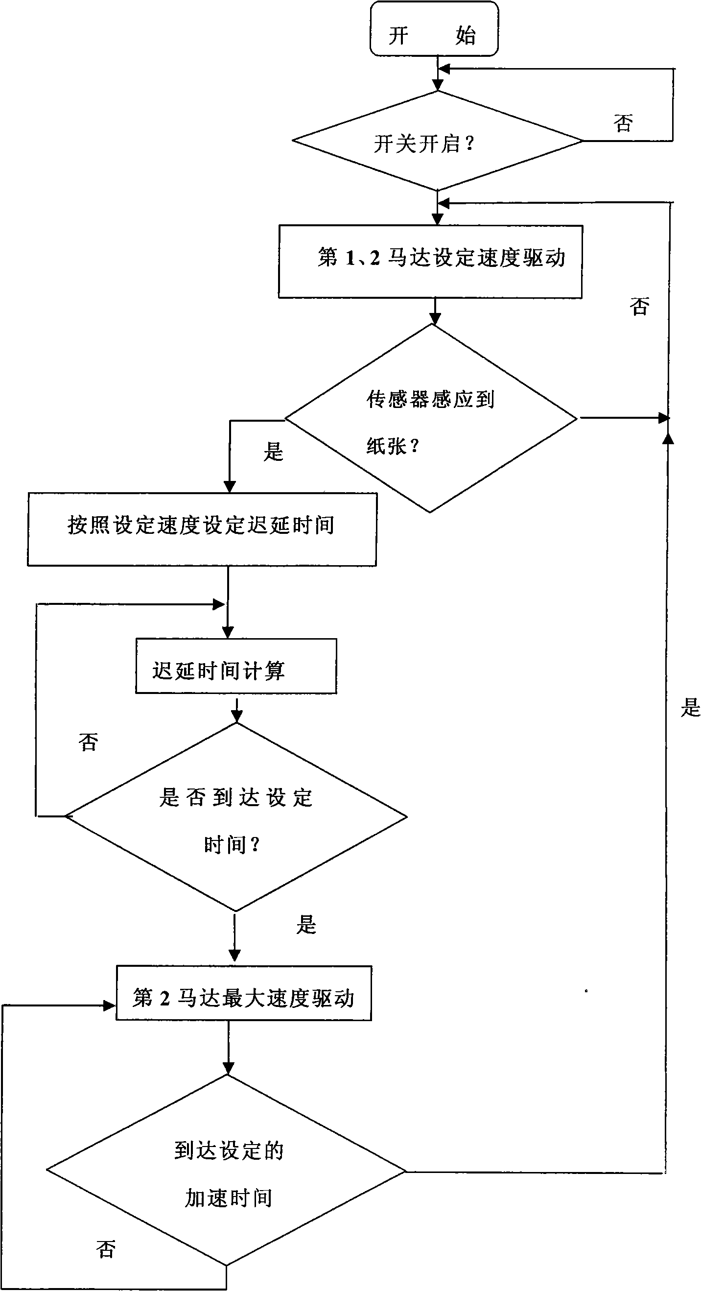 Squeeze-film material separating and expelling method of plastic packaging machine and its device