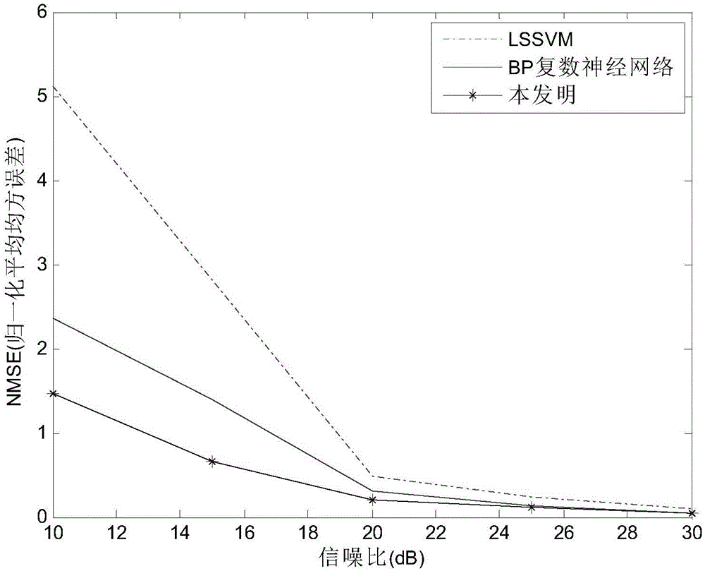 Complex neural network channel prediction method