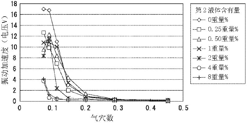 Working liquid and device utilizing same