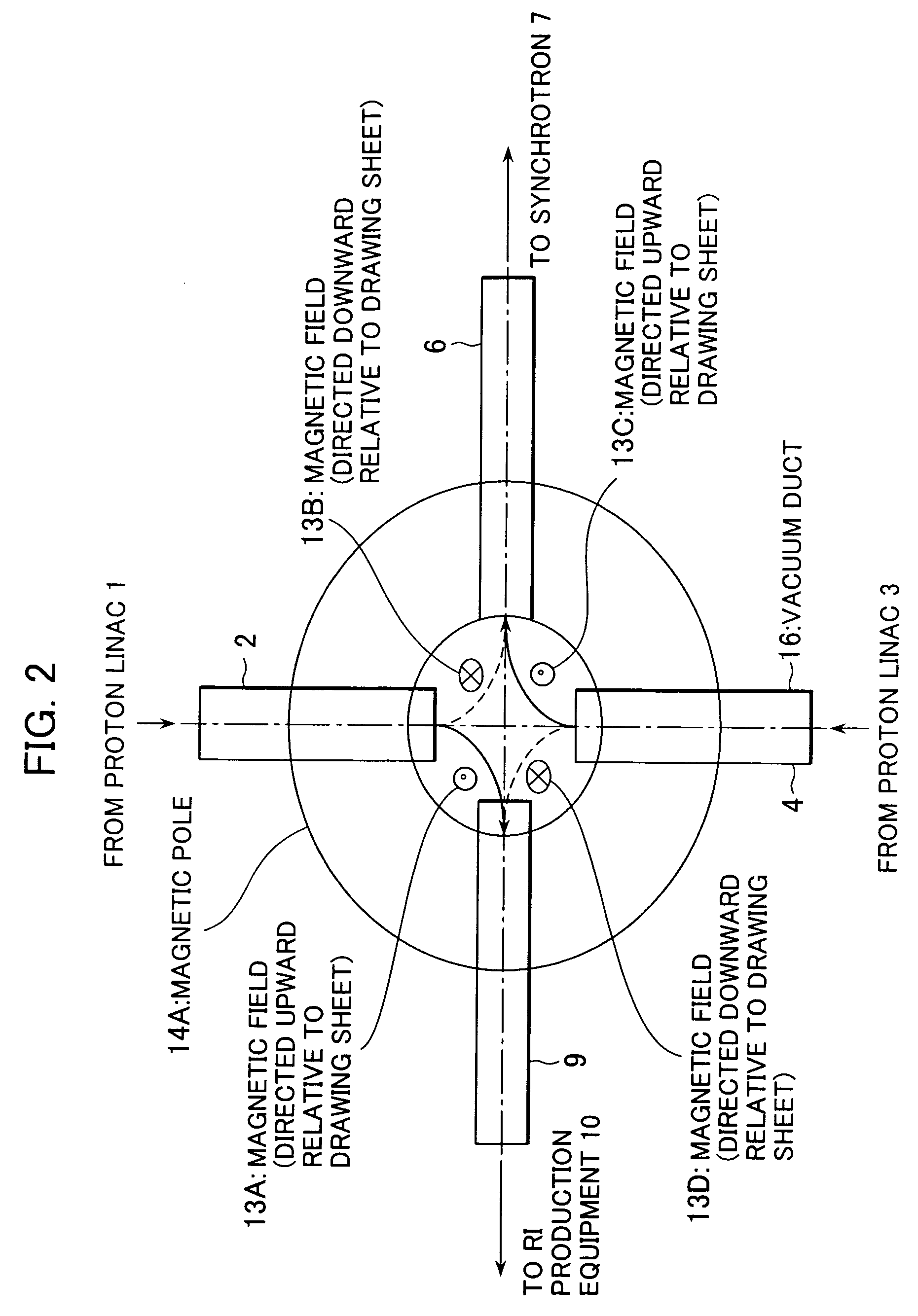 Particle beam irradiarion system