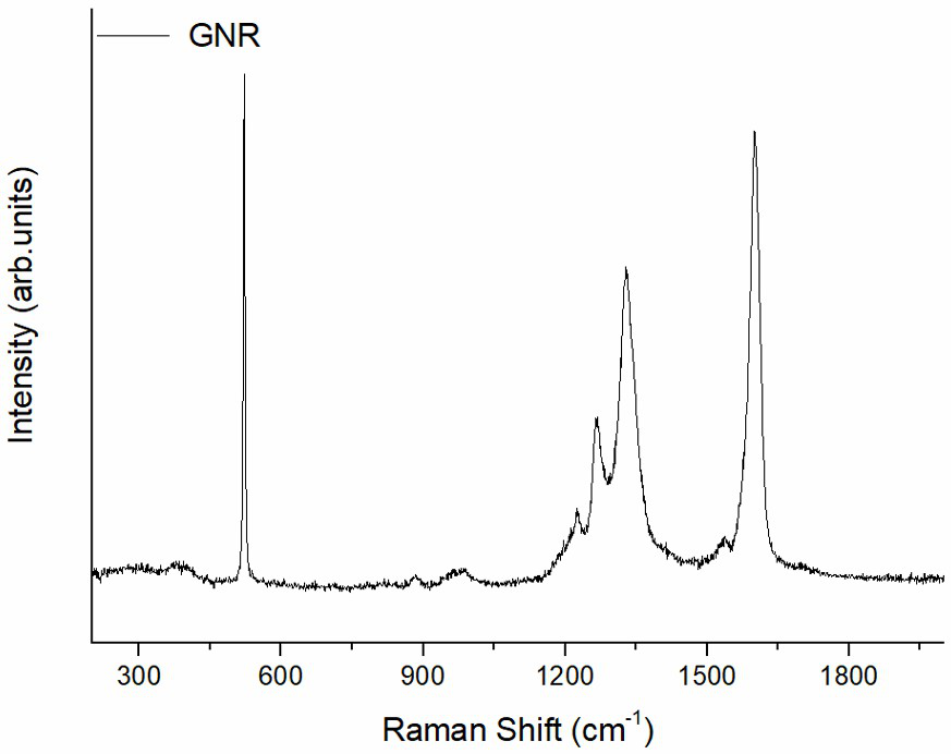 A method for high-clean and non-destructive transfer of graphene nanoribbons