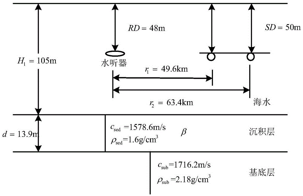 Method for inversing sea-bottom attenuation coefficient by using modal dispersion curve energy difference