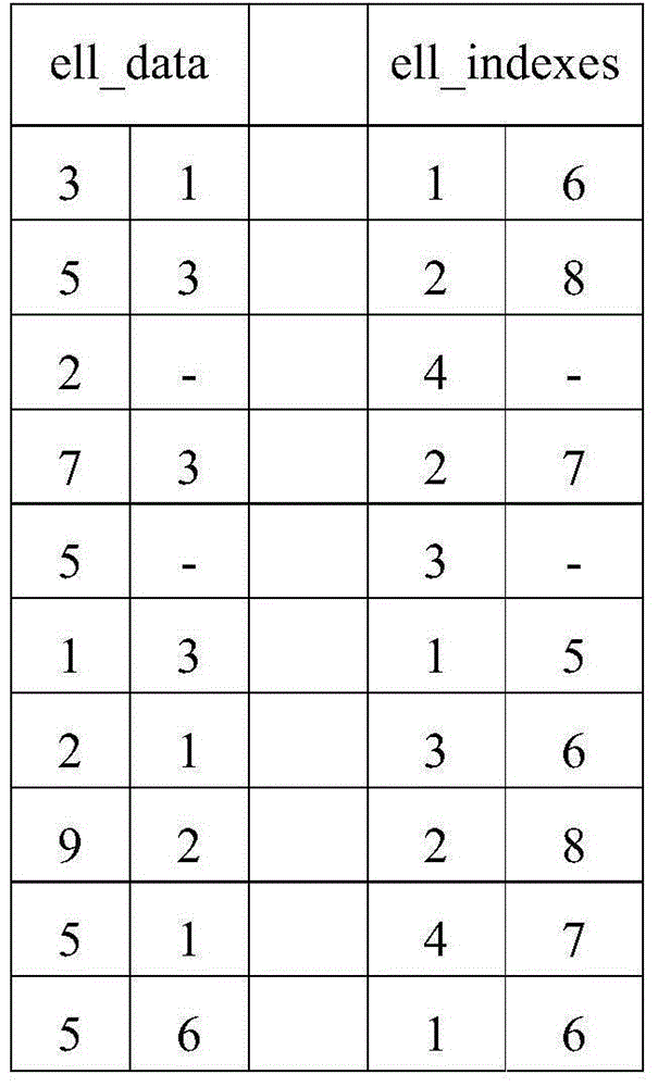 Heterogeneous parallel computing method for sparse matrix-vector multiplication