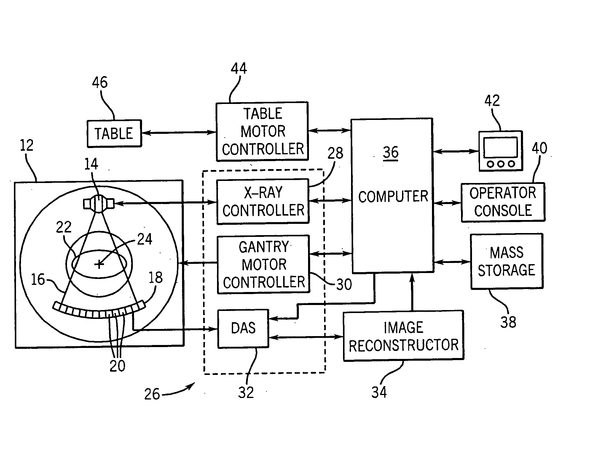 Method and apparatus to determine tube current modulation profile for radiographic imaging