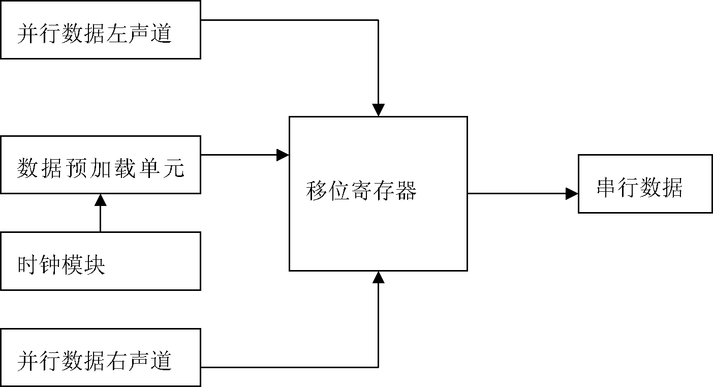 Method and device for realizing data preloading in transmission circuit of digital audio interface