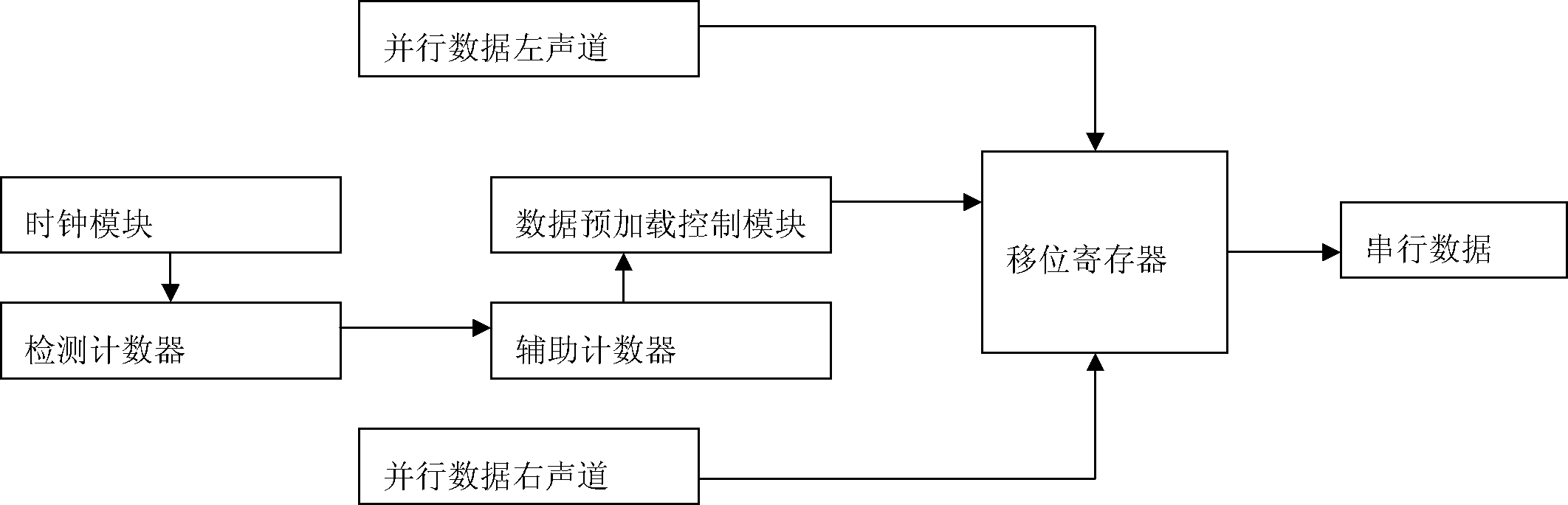 Method and device for realizing data preloading in transmission circuit of digital audio interface