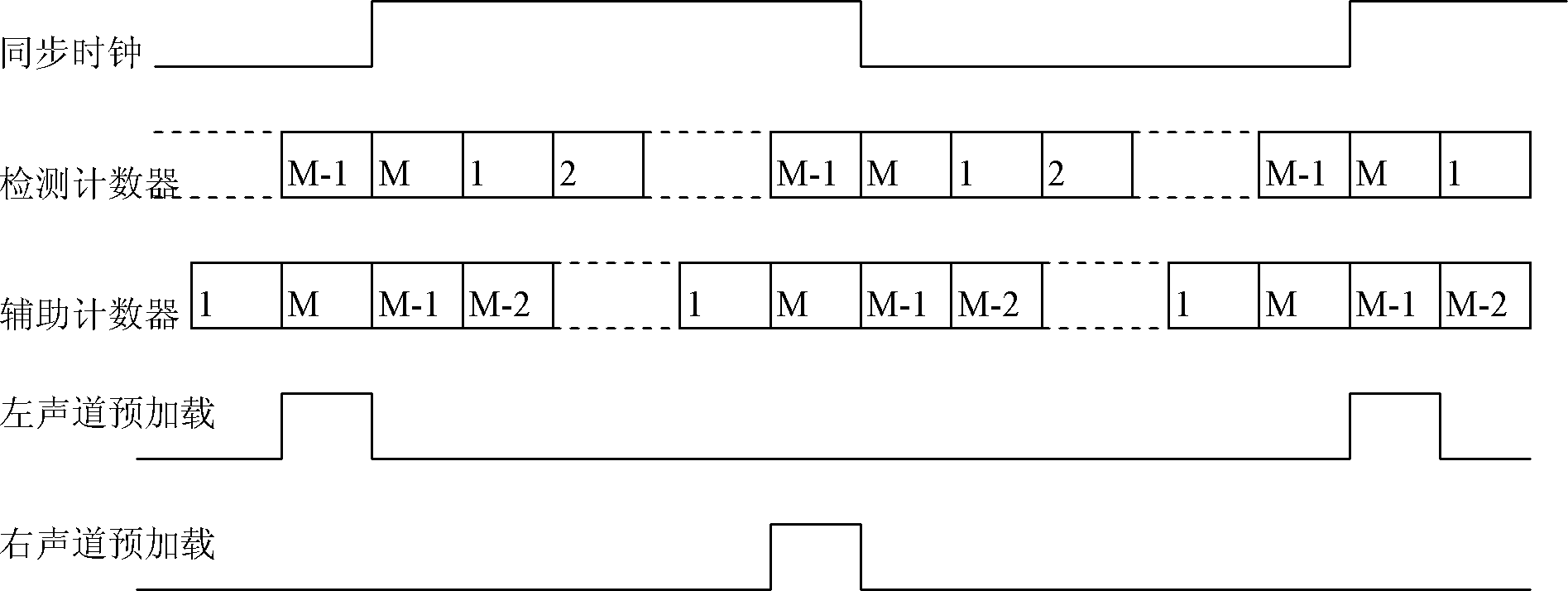 Method and device for realizing data preloading in transmission circuit of digital audio interface