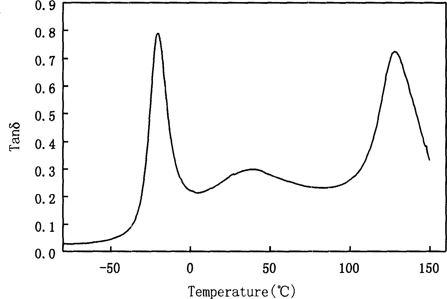 Acrylic ester core-shell polymer