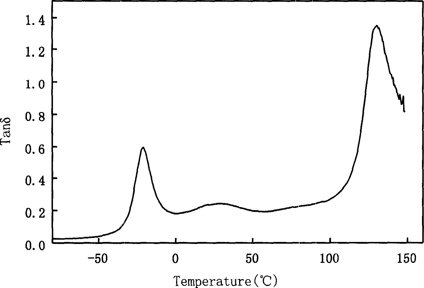 Acrylic ester core-shell polymer