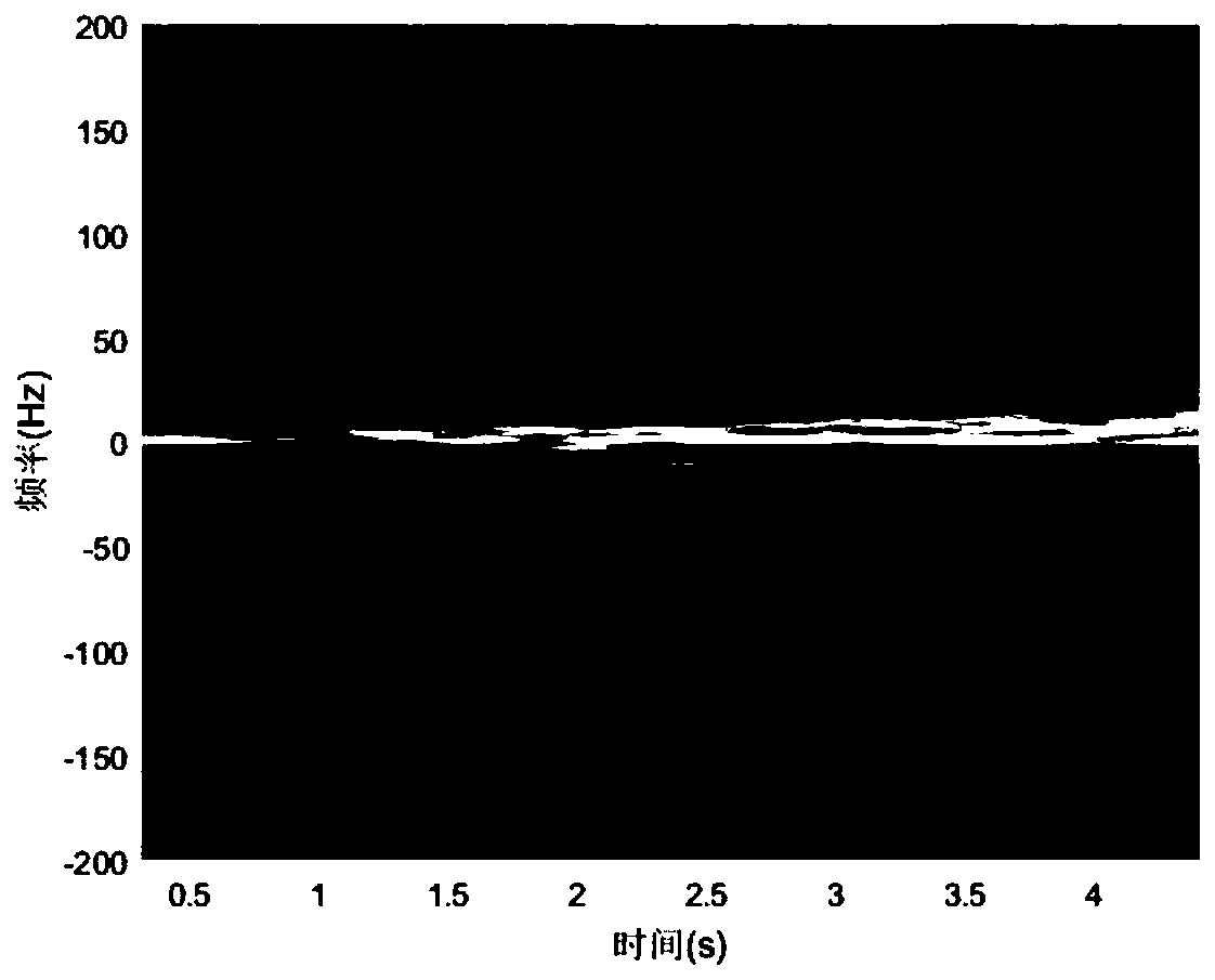 Target human body motion state recognition method suitable for micro-motion interference scene