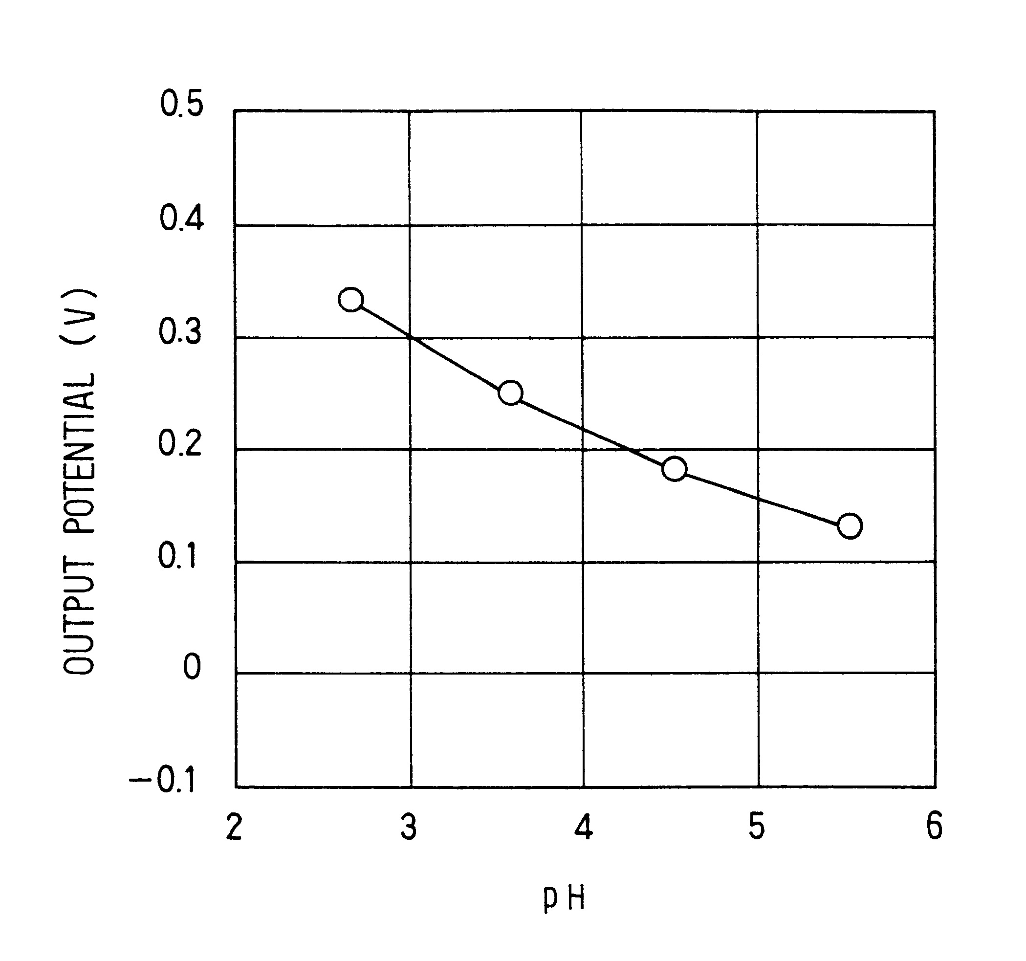 Pair of electrodes for detecting acidity or basicity of oil