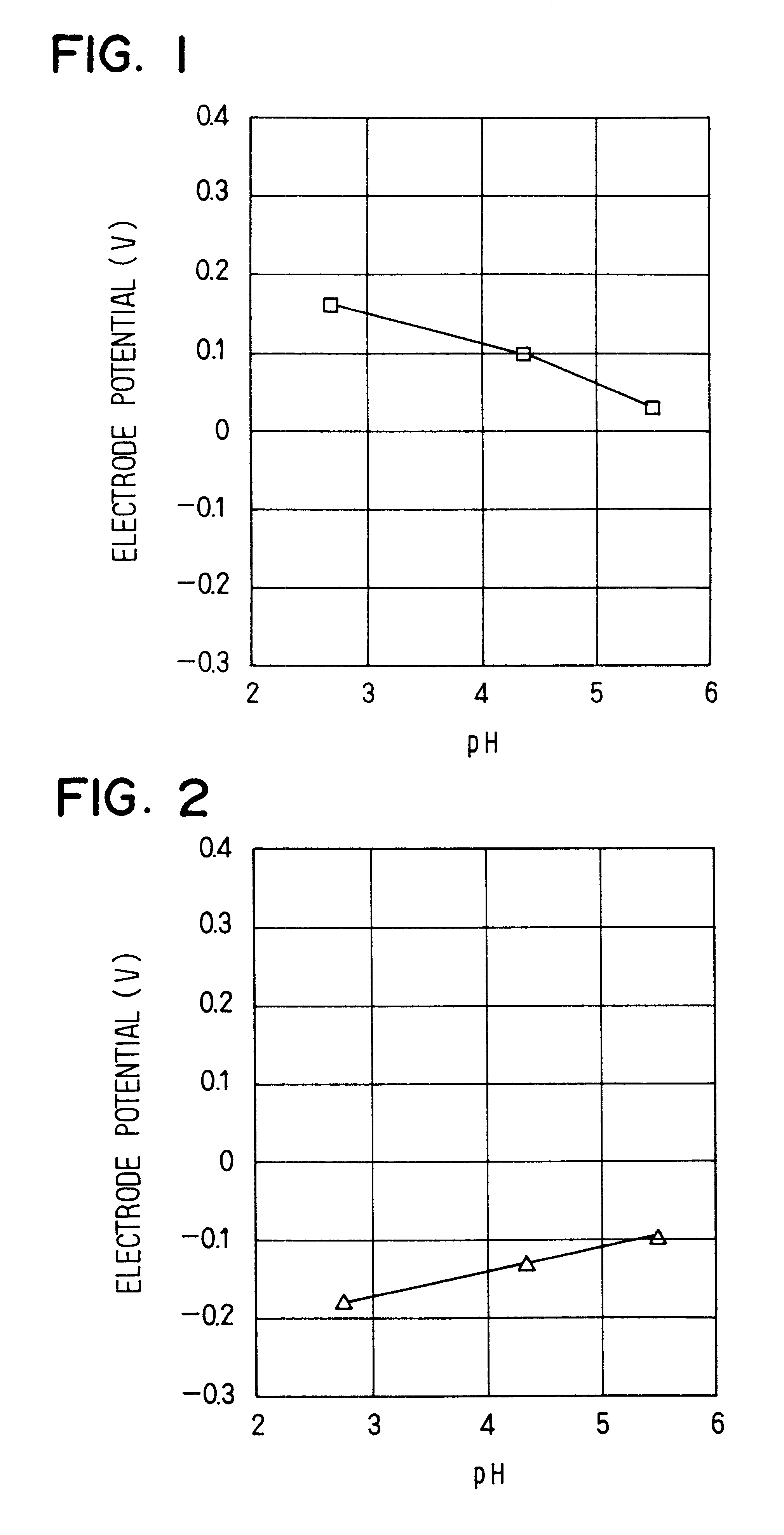 Pair of electrodes for detecting acidity or basicity of oil