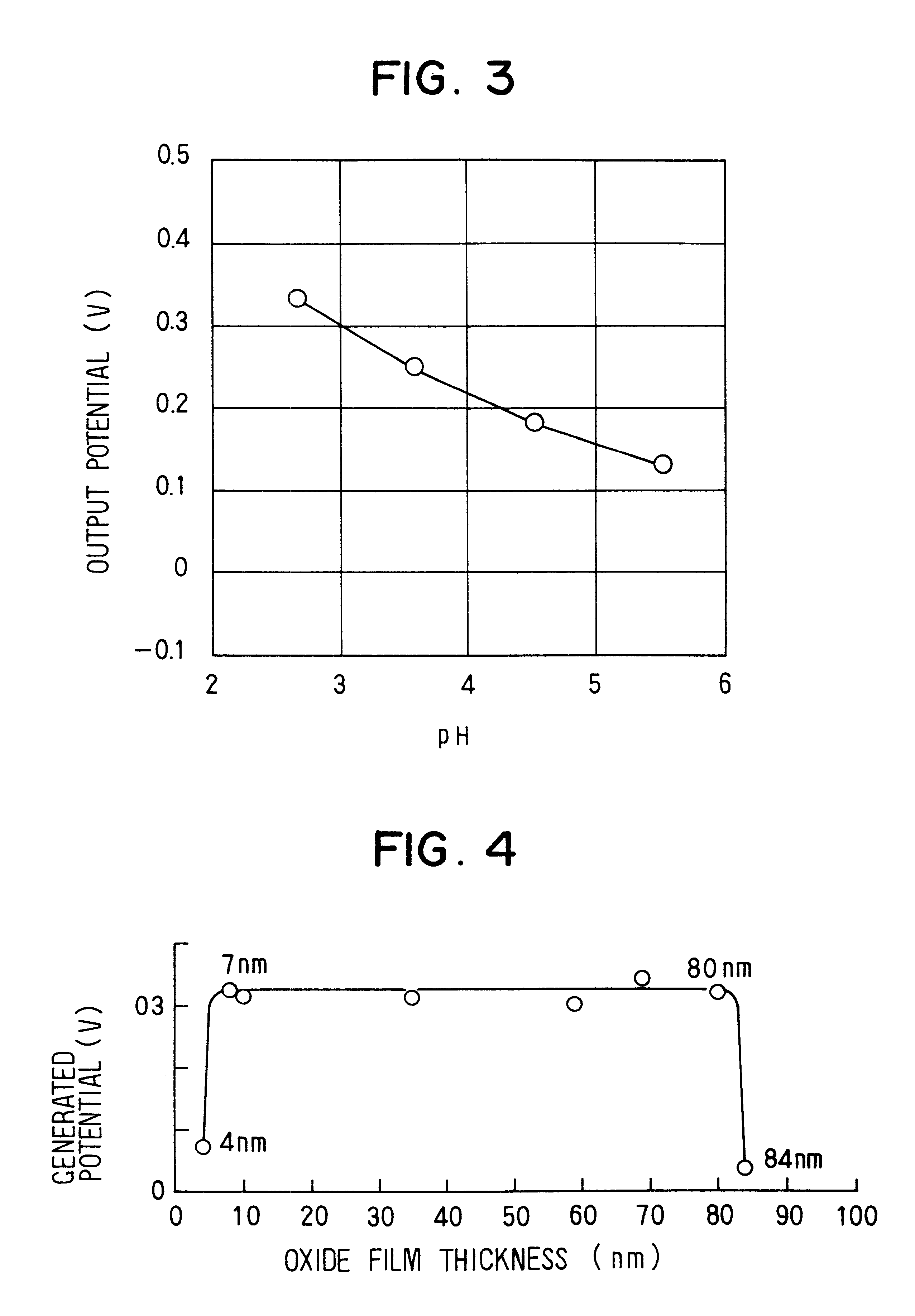 Pair of electrodes for detecting acidity or basicity of oil