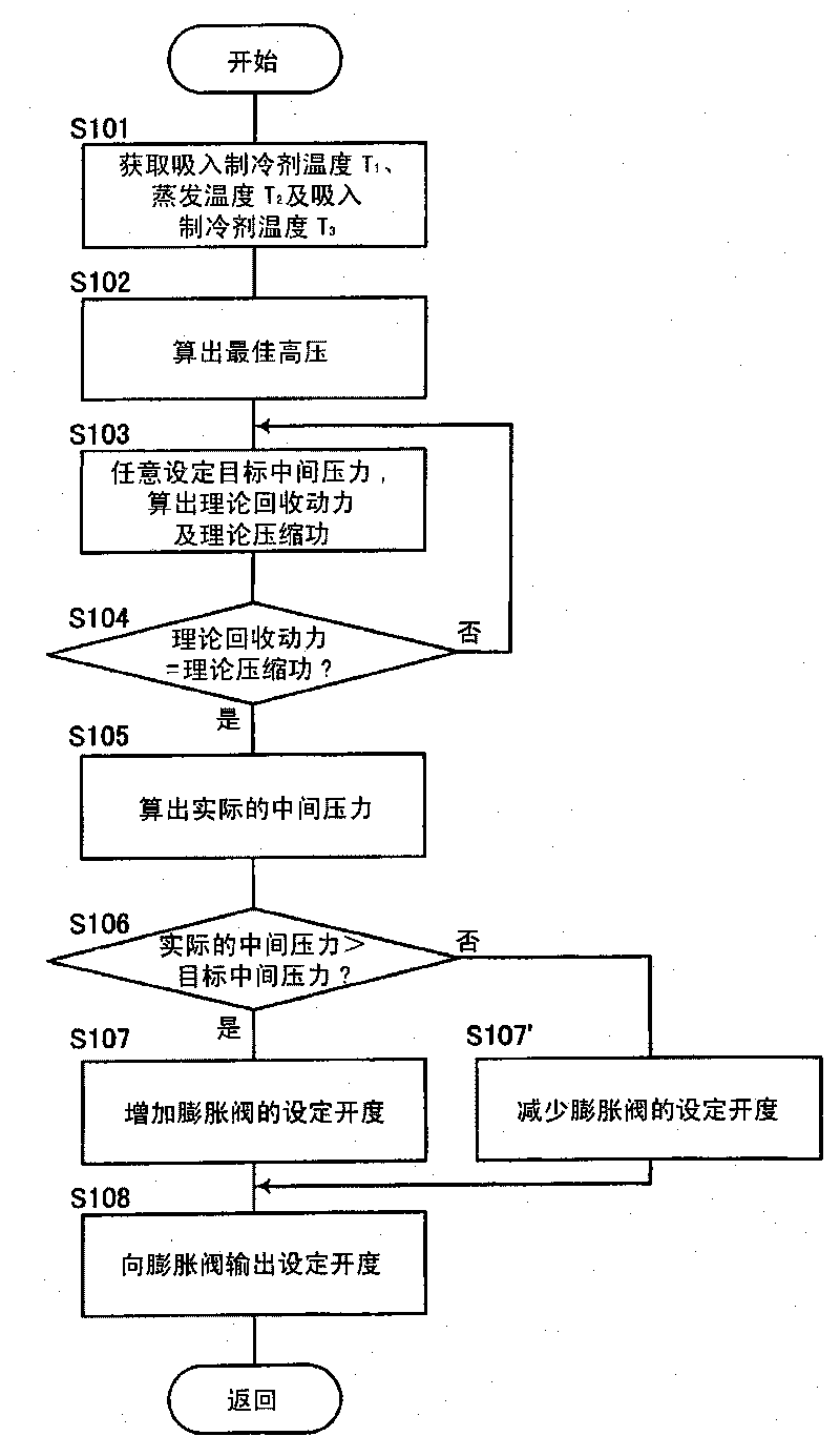 Refrigeration cycle device