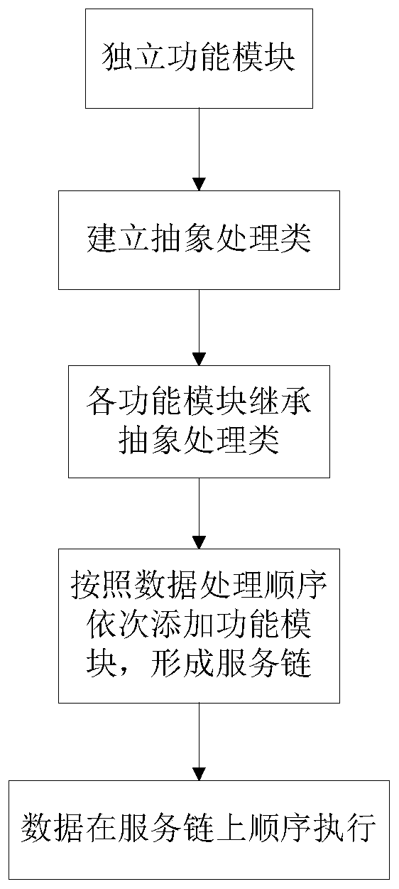 Data multiplexing method