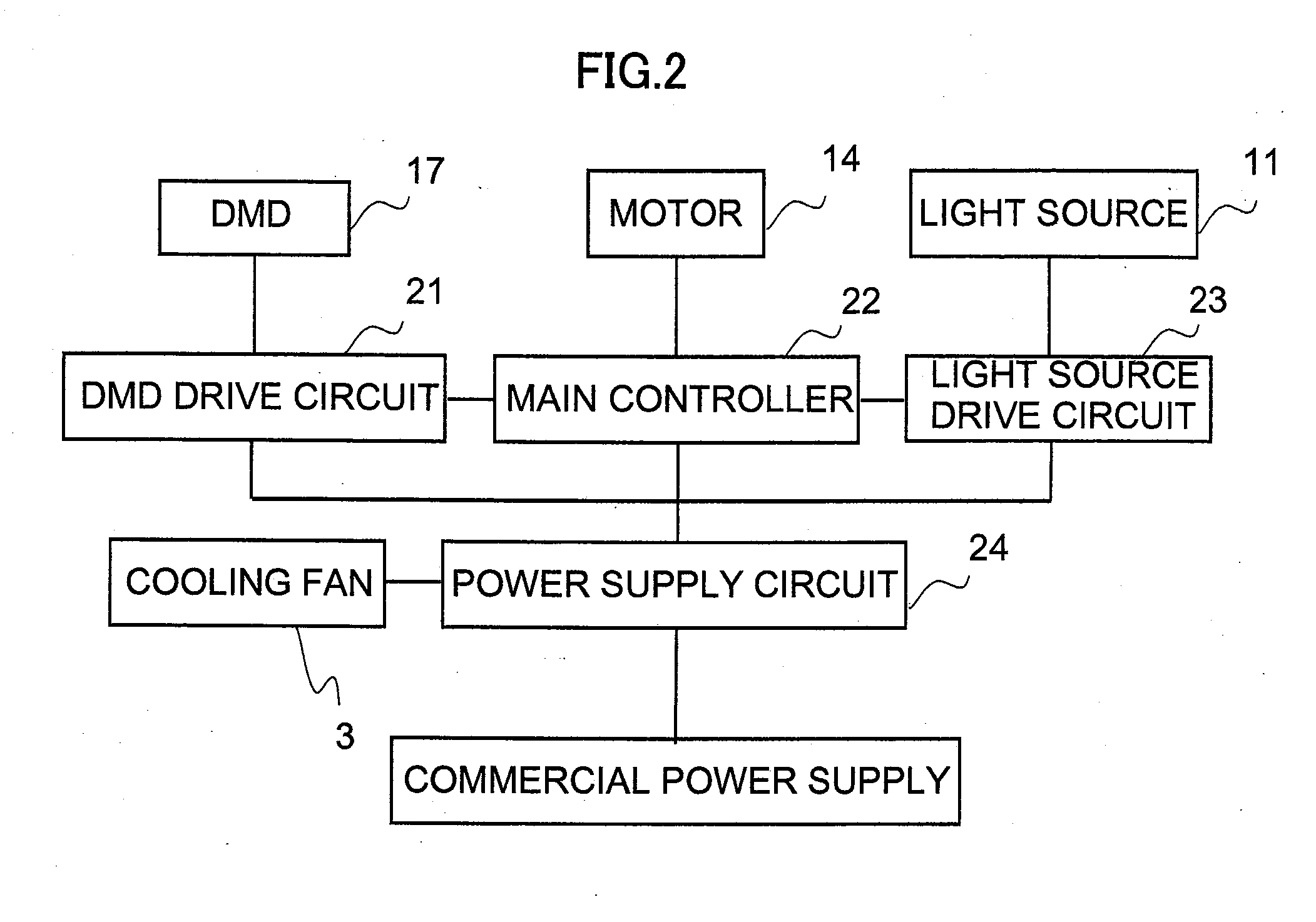 Video Projector