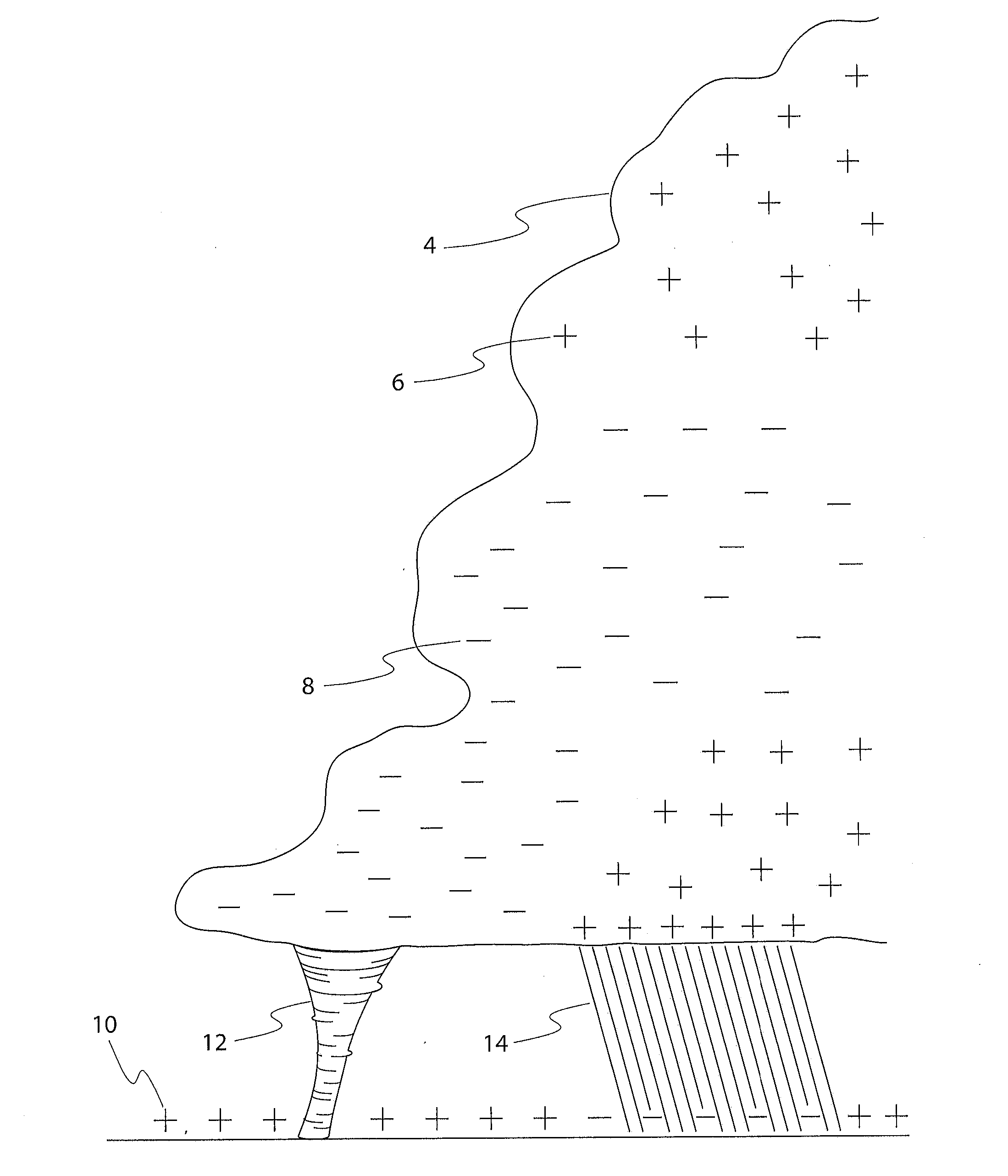 Methods for affecting spinning atmospheric phenomena