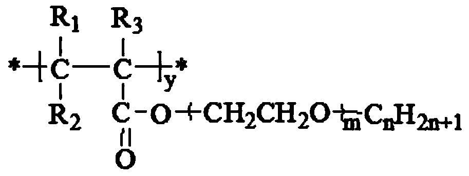 Preparation method and application of second monomer for acrylonitrile-based copolymer solid-solid phase change material