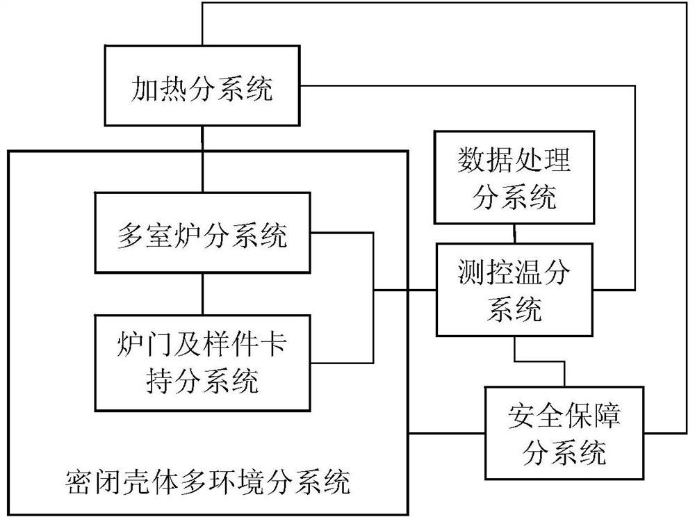 A thermal protection material anti-heat insulation test system, test method and heat treatment method