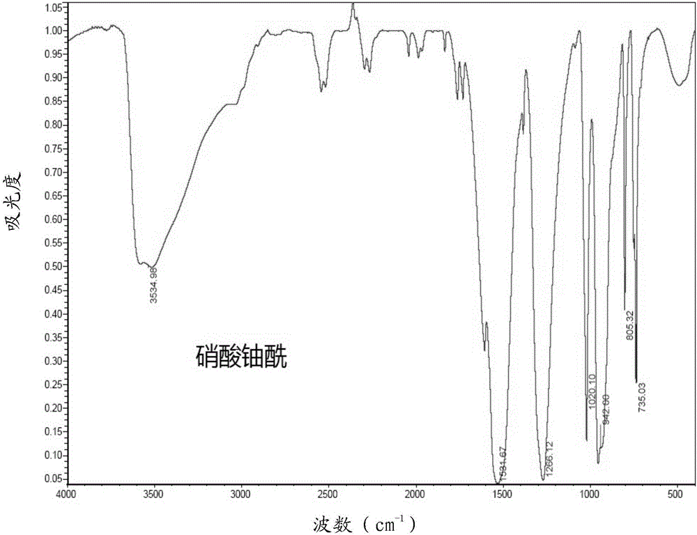 Thiele acid uranyl complex, preparation method thereof and Thiele acid application