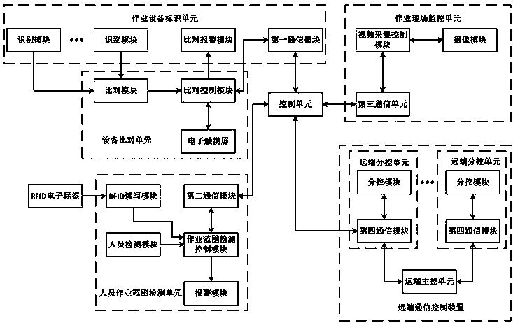 Electric-power operation information dynamic acquisition monitoring device and use method thereof