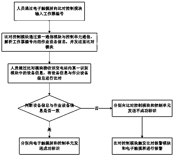 Electric-power operation information dynamic acquisition monitoring device and use method thereof