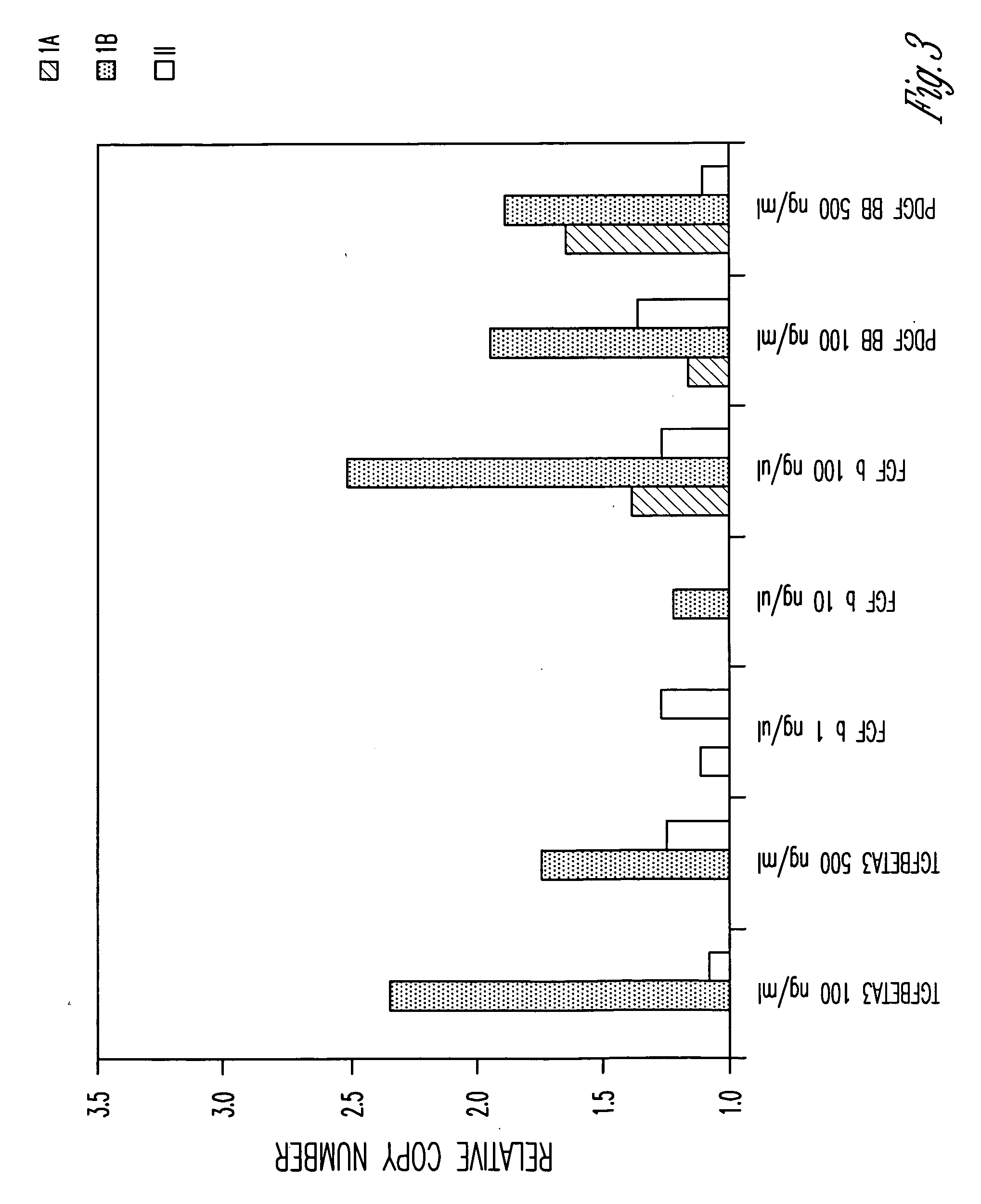 Method and device for activating stem cells