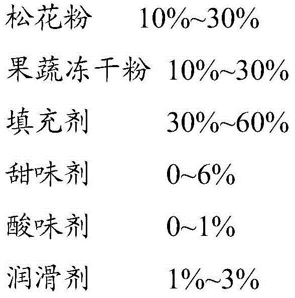 Pine pollen chewable tablet and preparation method thereof