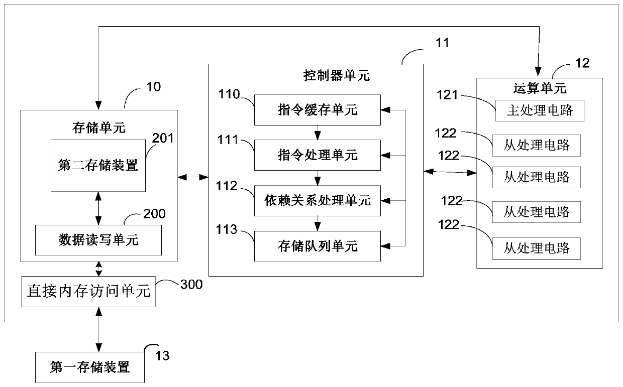 Move instruction decoding method, data moving method, decoder and data access device