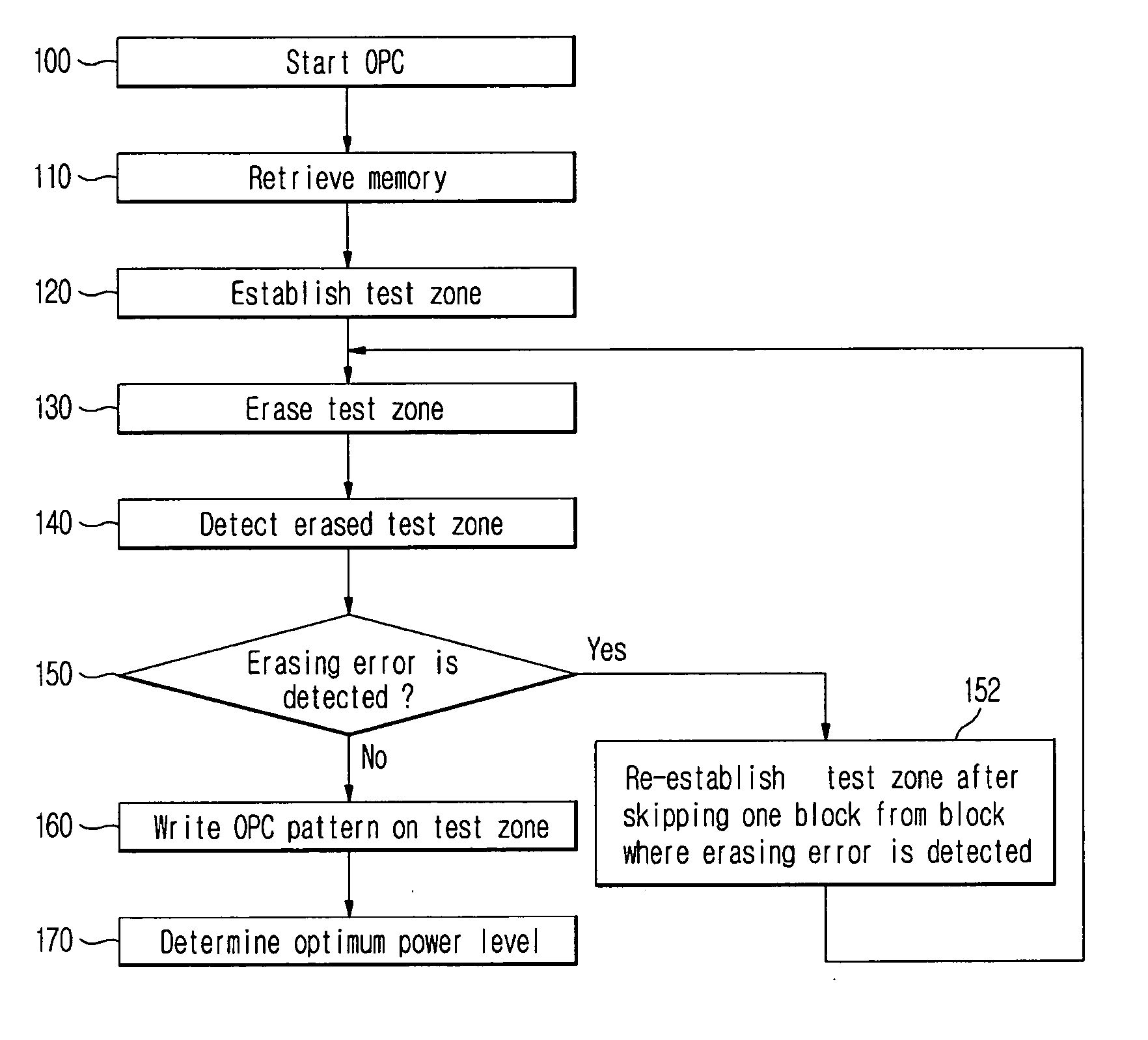 Optical recording medium, recording/reproducing apparatus provided with optimum power control (OPC), and method for controlling the same