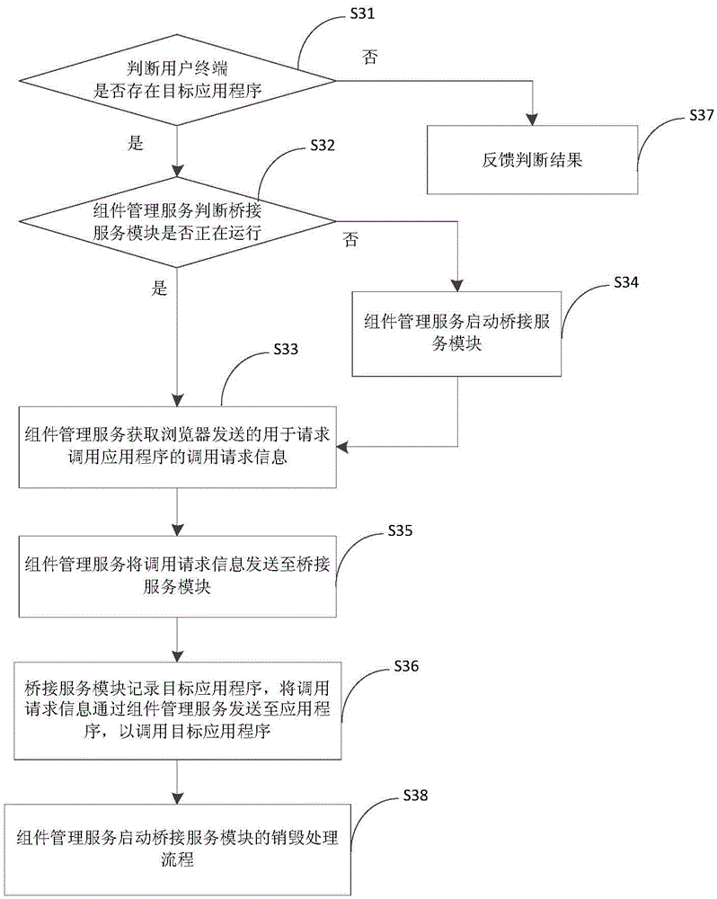 Application program tracing method and device