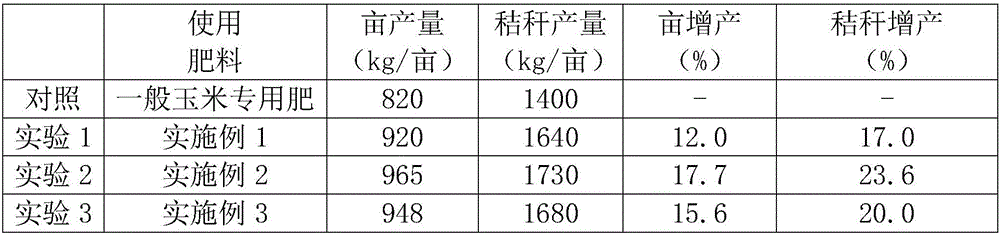 Fermented ecological environment-friendly organic fertilizer and preparation method thereof